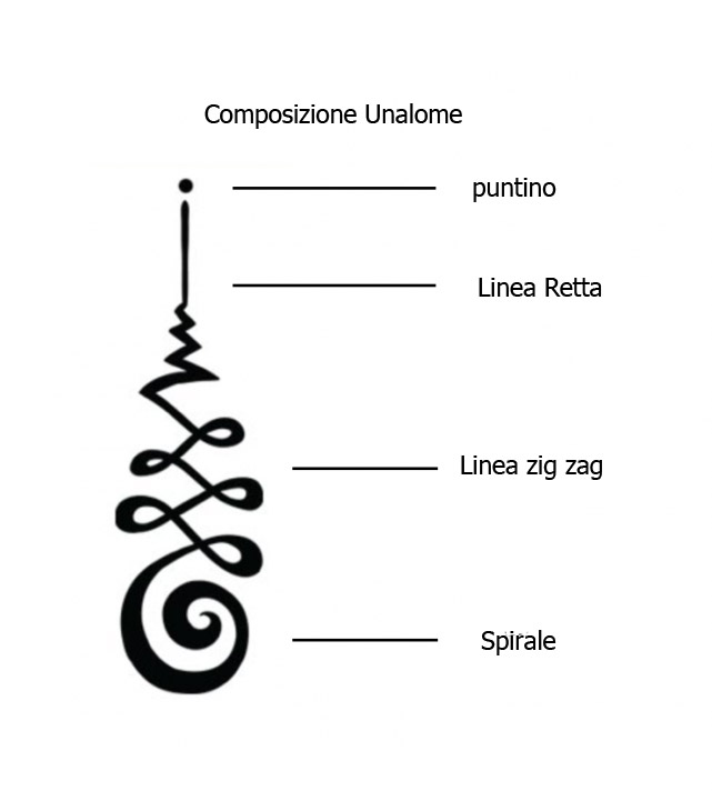 Unalome