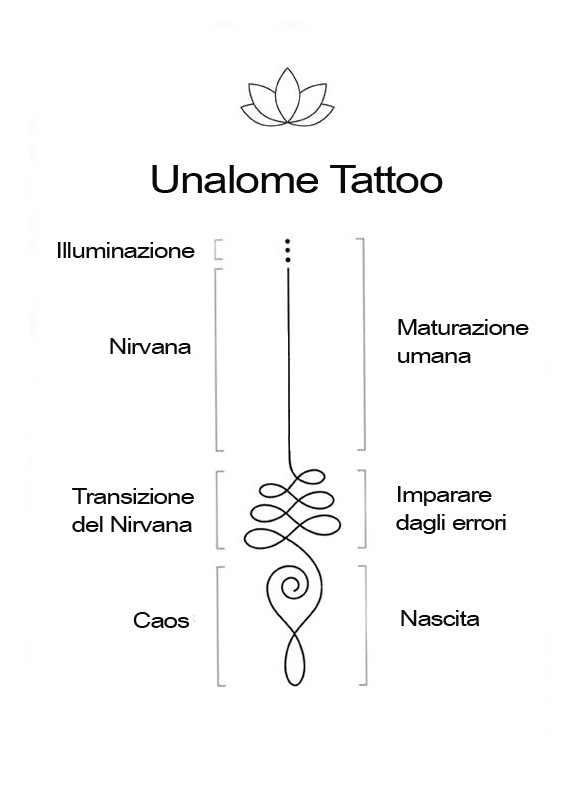 Unalome Tattoo: significato del tatuaggio - oldgatetattoo